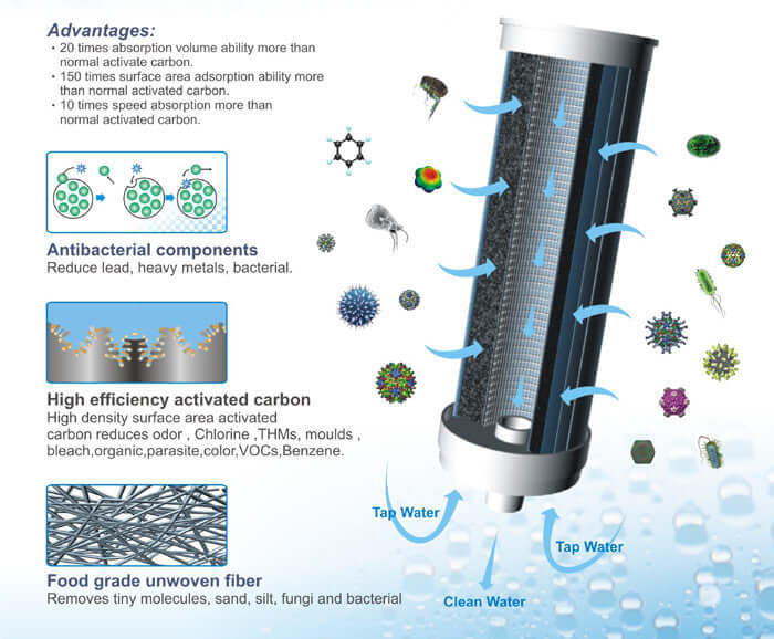 Le Miracle MAX Blanche - Canada Ionizers