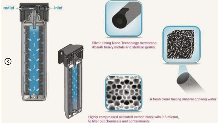 PF - 207 Replacement Filter Only - Canada Ionizers