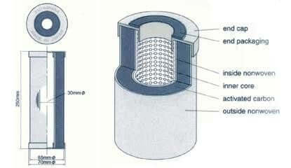 PJ - 6000 Chanson Water Ionizer Replacement Filter - Canada Ionizers